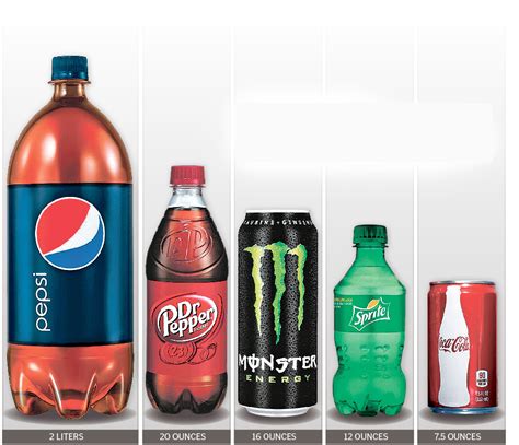 16 oz vs 1 liter.